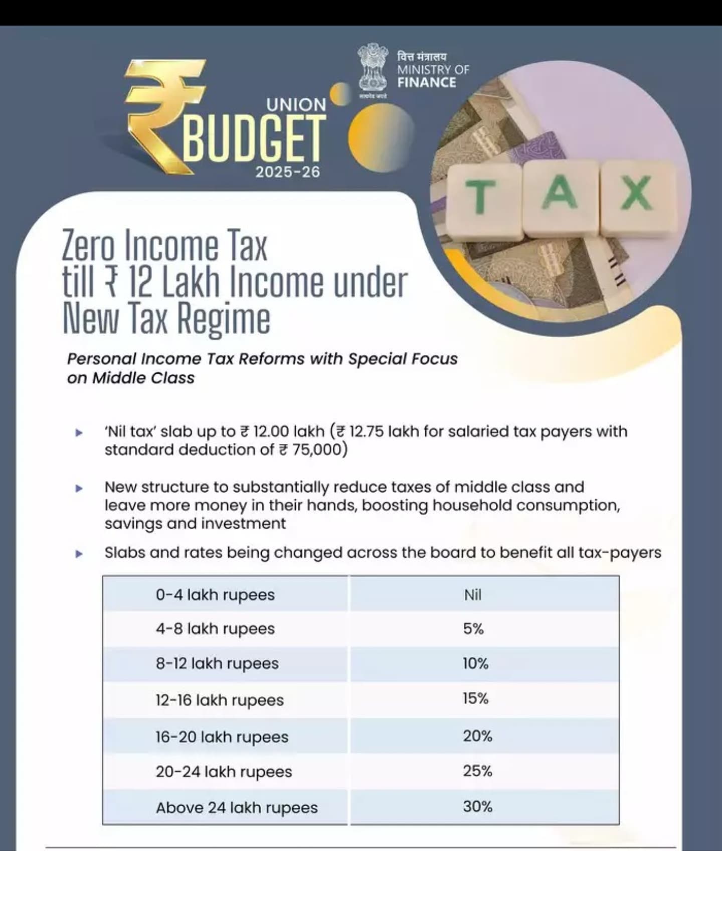 dont-have-to-pay-income-tax-up-to-12-lakhs